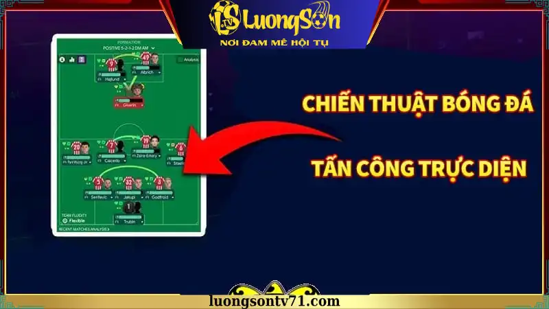 Tương lai của chiến thuật bóng đá tấn công trực diện trong bóng đá hiện đại Tương lai của chiến thuật bóng đá tấn công trực diện trong bóng đá hiện đại