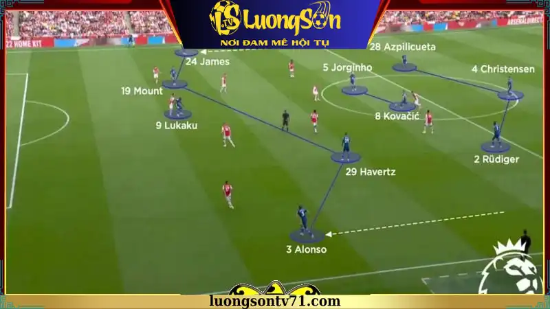 Cách tổ chức sơ đồ bóng đá 3-2-4-1 đạt hiệu quả nhất Cách tổ chức sơ đồ bóng đá 3-2-4-1 đạt hiệu quả nhất