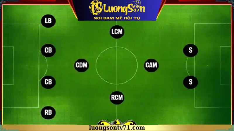 Cách tổ chức sơ đồ 4-1-2-1-2 hiệu quả Cách tổ chức sơ đồ 4-1-2-1-2 hiệu quả